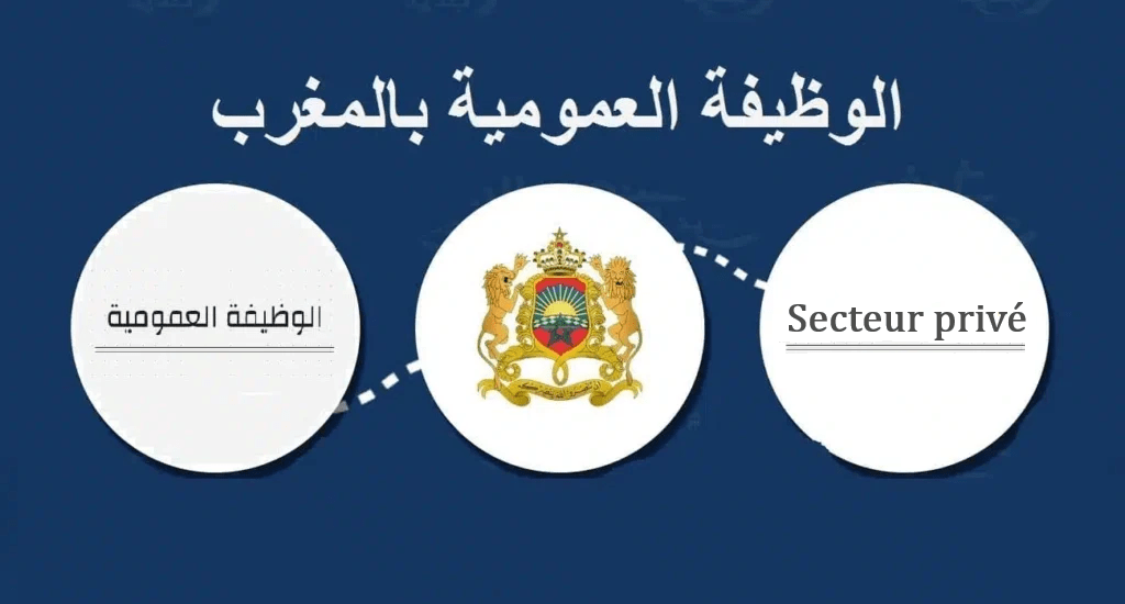 وظائف المغرب أبريل 2025: فرص عمل عاجلة في القطاعين العام والخاص! وظائف المغرب أبريل 2025 فرص عمل عاجلة في القطاعين العام والخاص!